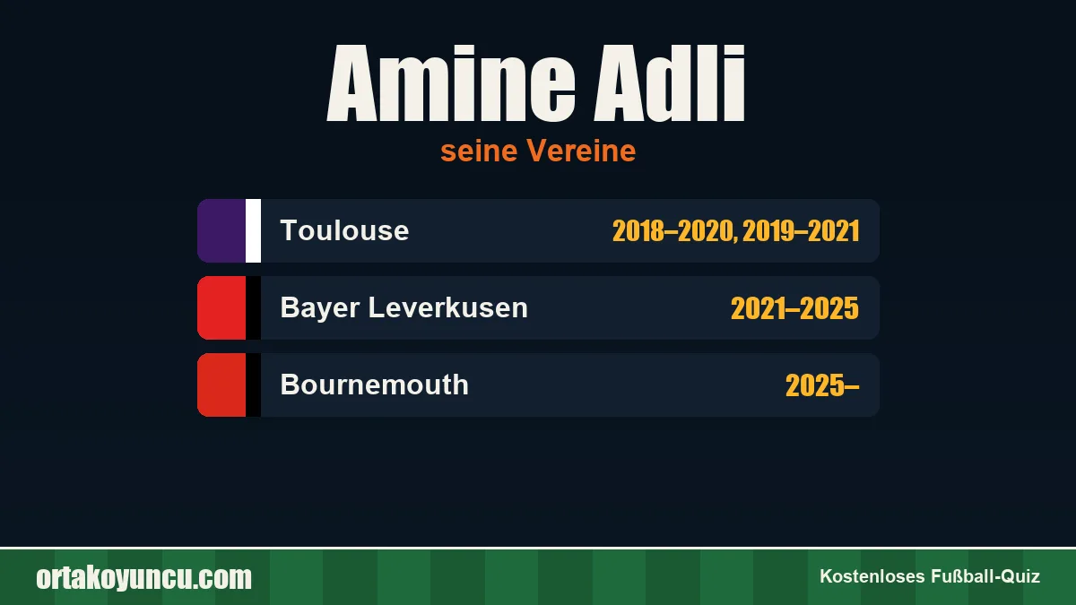 Amine Adli: Vereine und Jahre