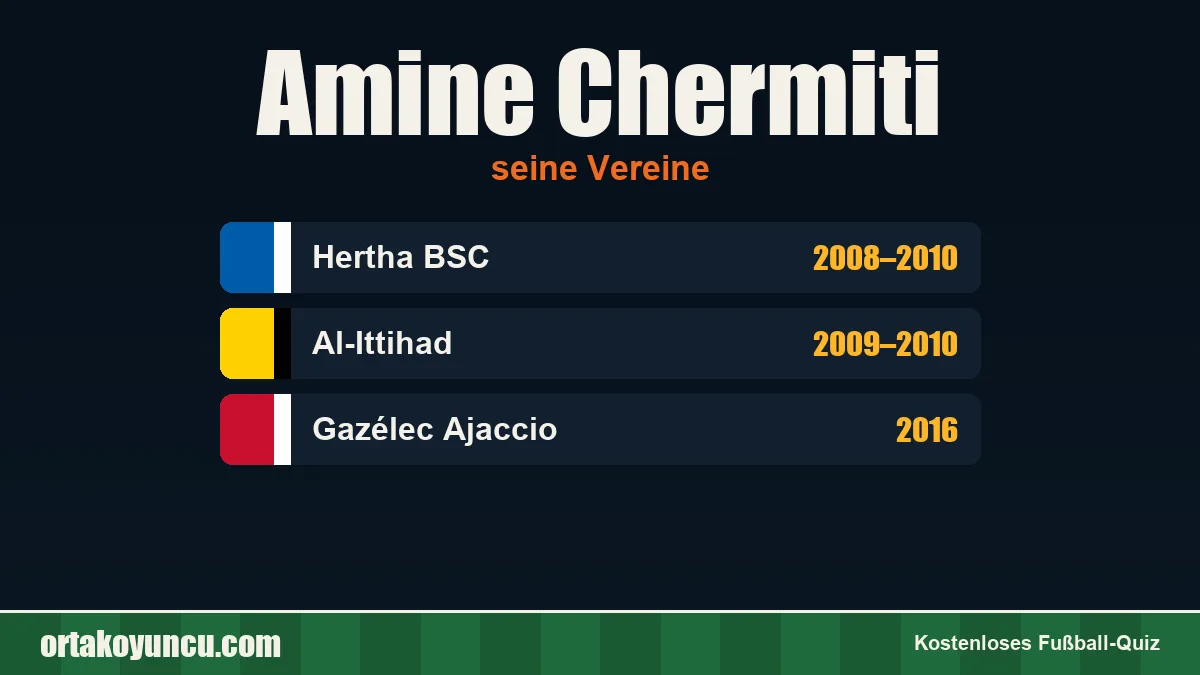 Amine Chermiti: Vereine und Jahre