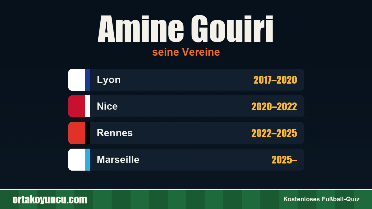 Amine Gouiri: Vereine und Jahre