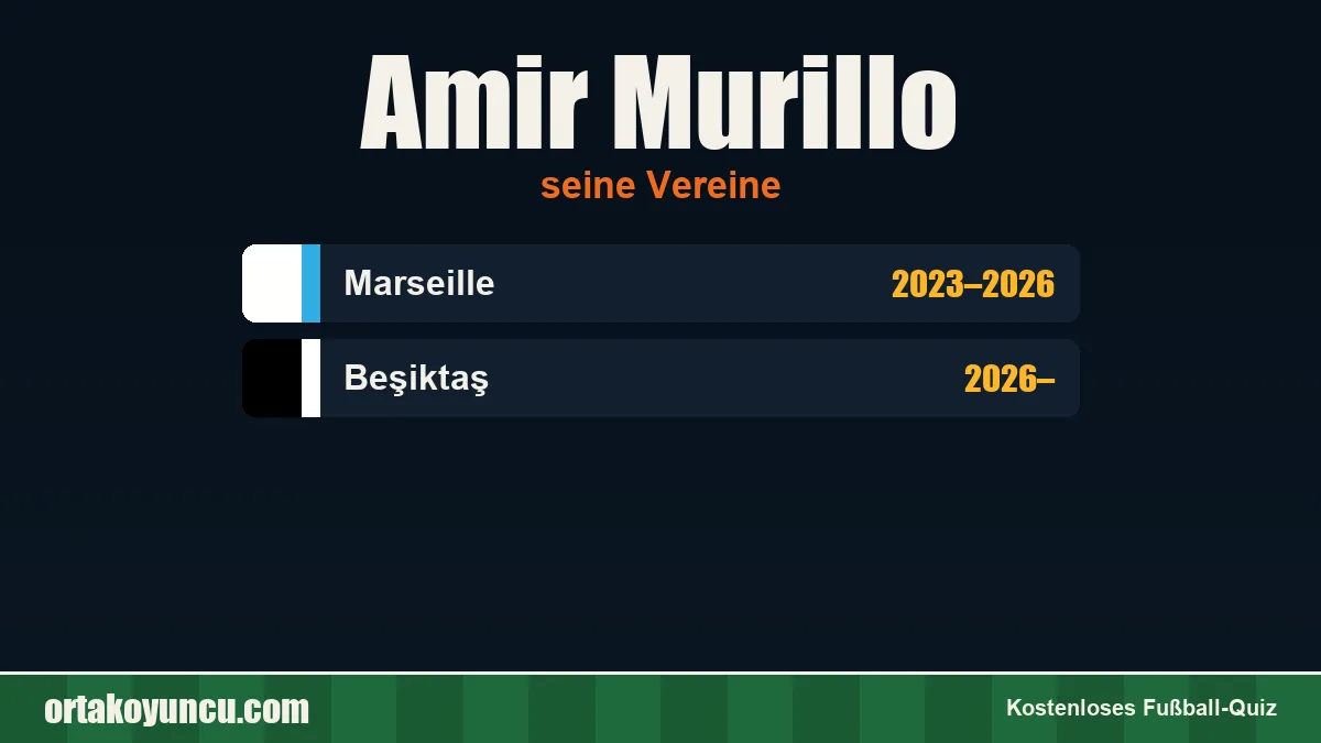 Amir Murillo: Vereine und Jahre