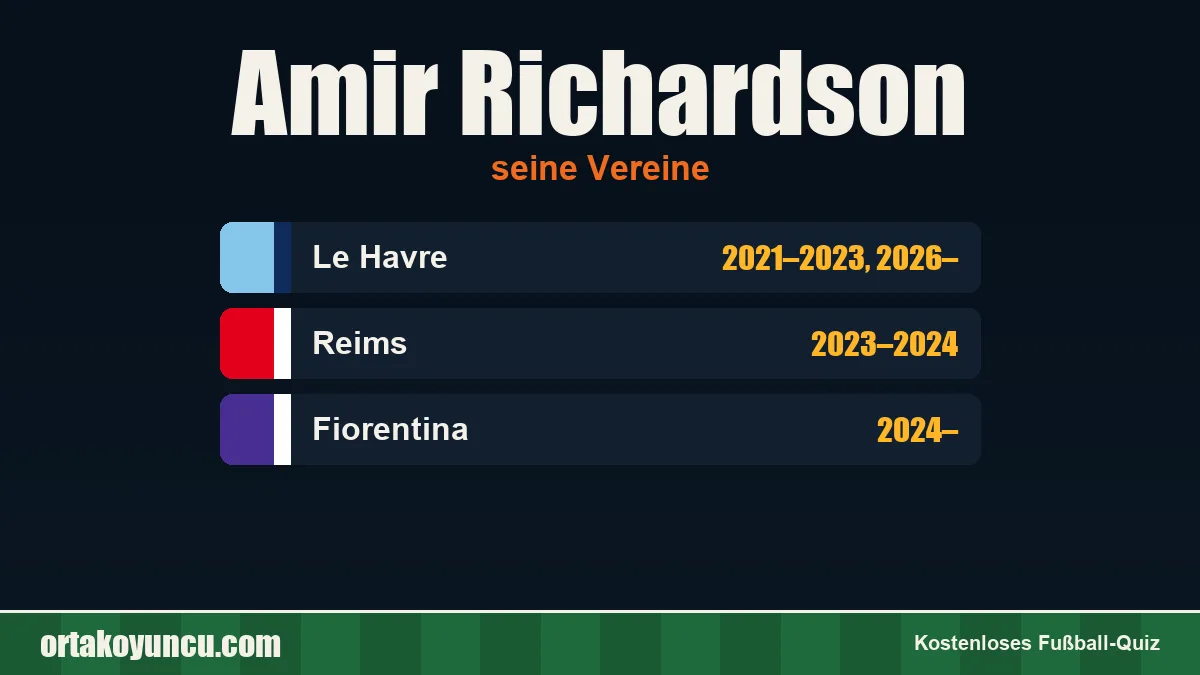 Amir Richardson: Vereine und Jahre