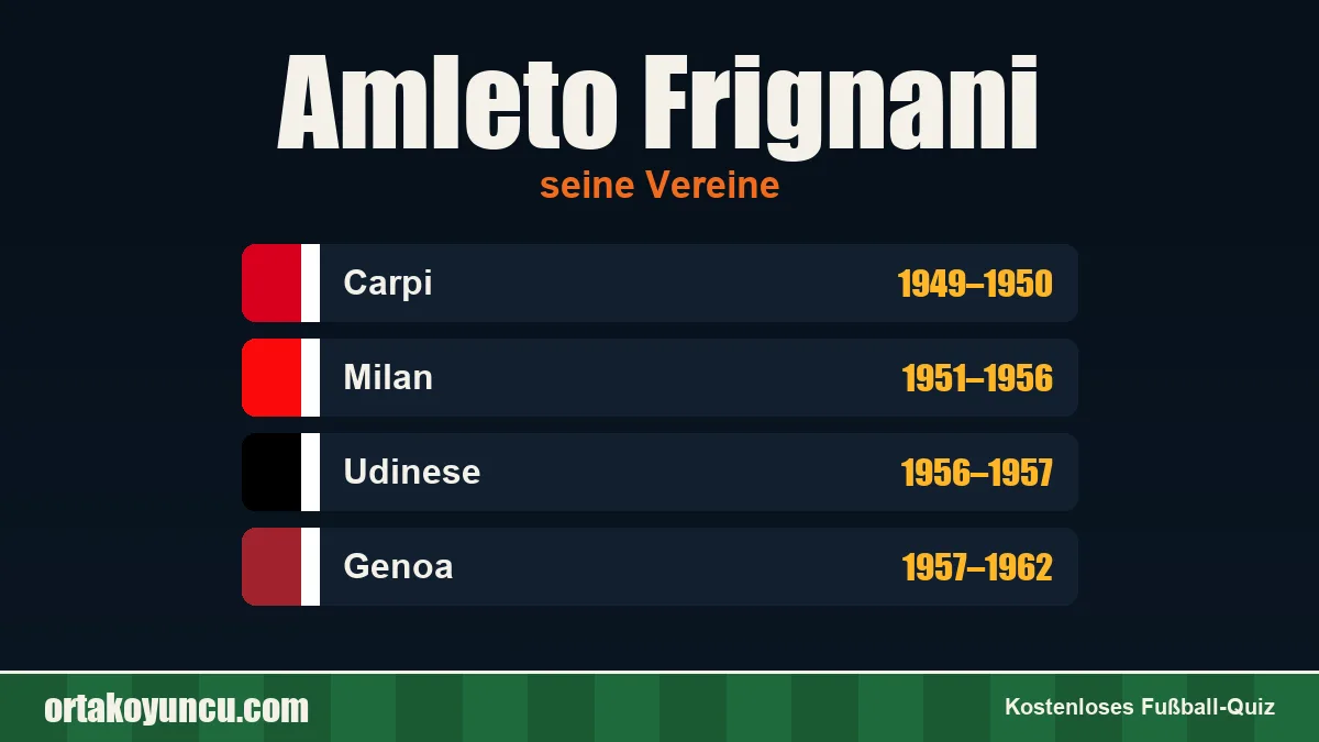 Amleto Frignani: Vereine und Jahre