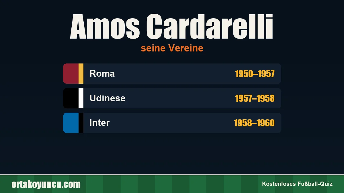 Amos Cardarelli: Vereine und Jahre