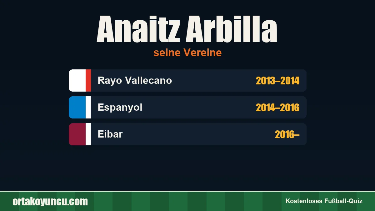 Anaitz Arbilla: Vereine und Jahre