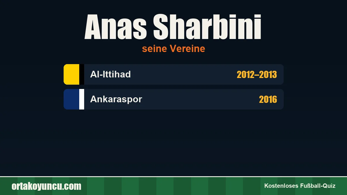 Anas Sharbini: Vereine und Jahre