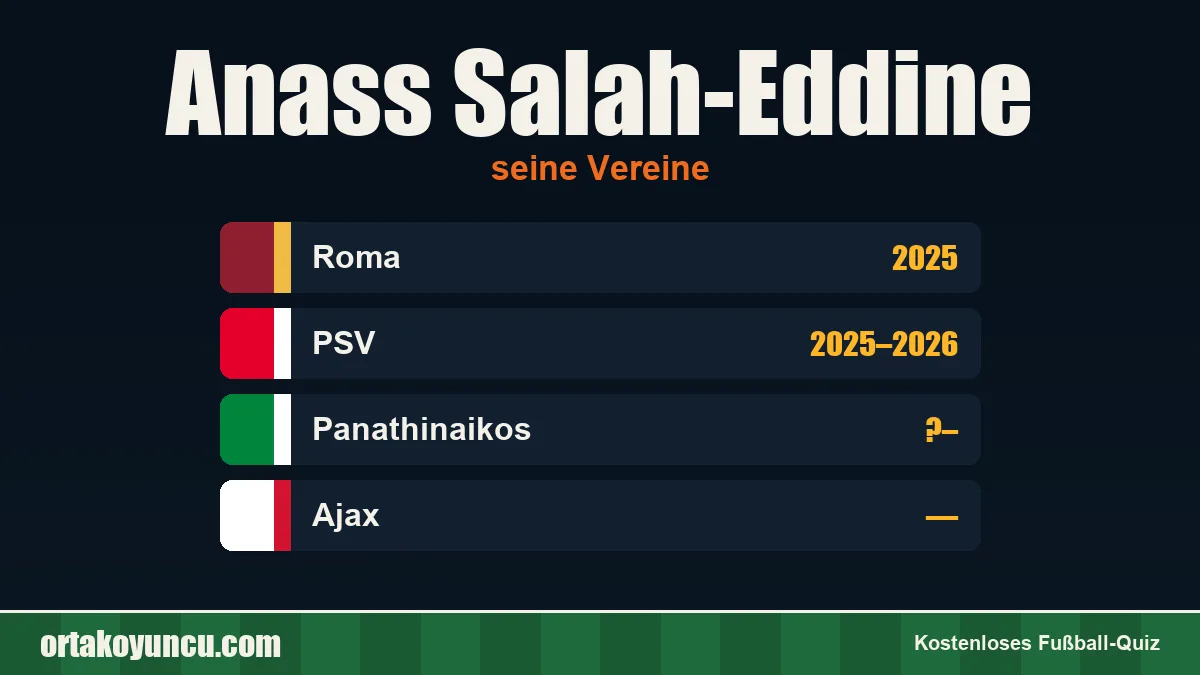 Anass Salah-Eddine: Vereine und Jahre