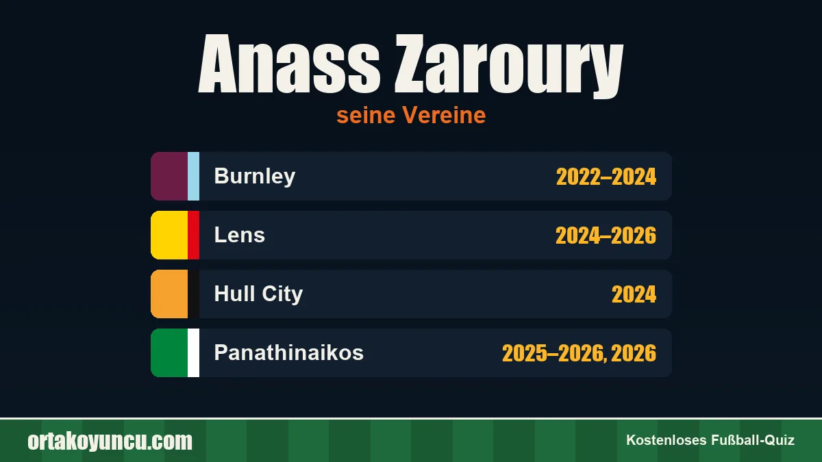 Anass Zaroury: Vereine und Jahre