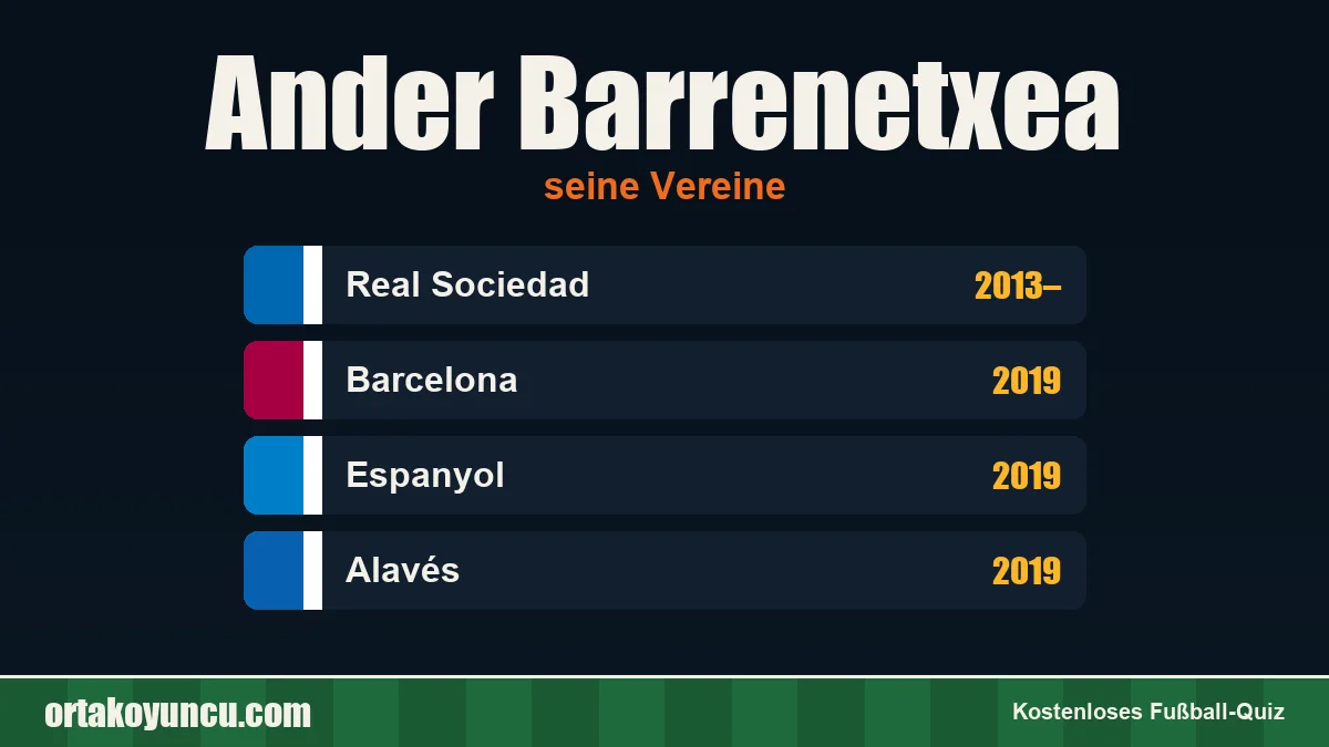 Ander Barrenetxea: Vereine und Jahre