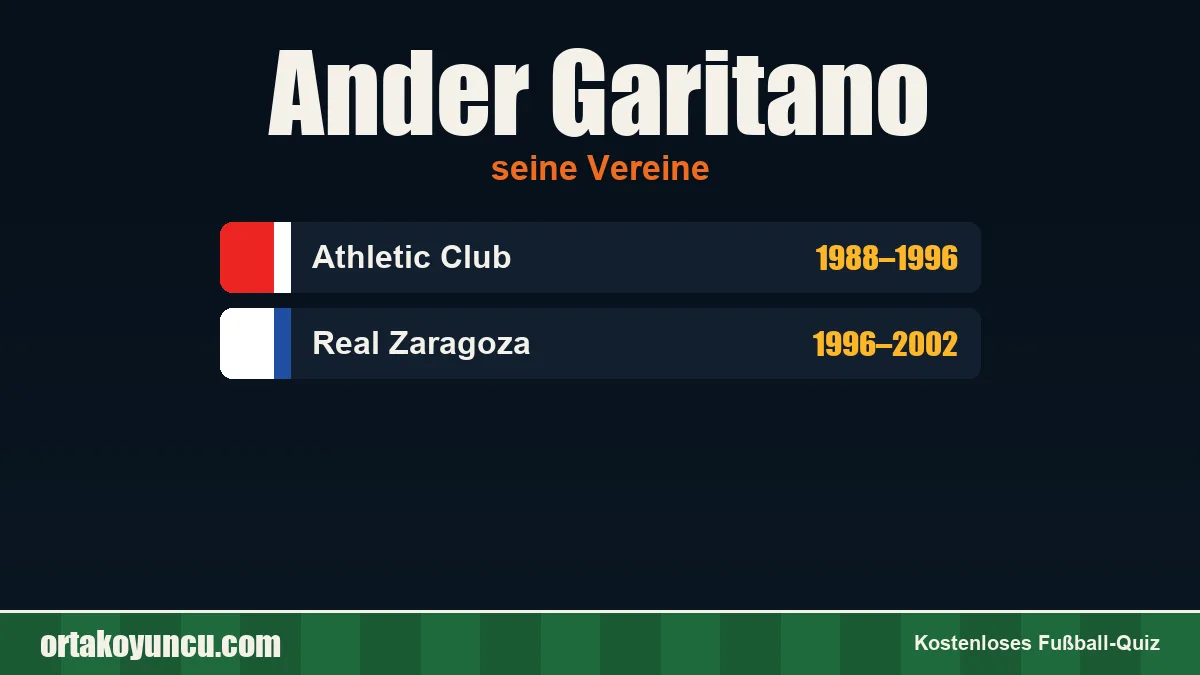 Ander Garitano: Vereine und Jahre