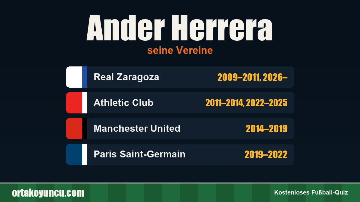 Ander Herrera: Vereine und Jahre