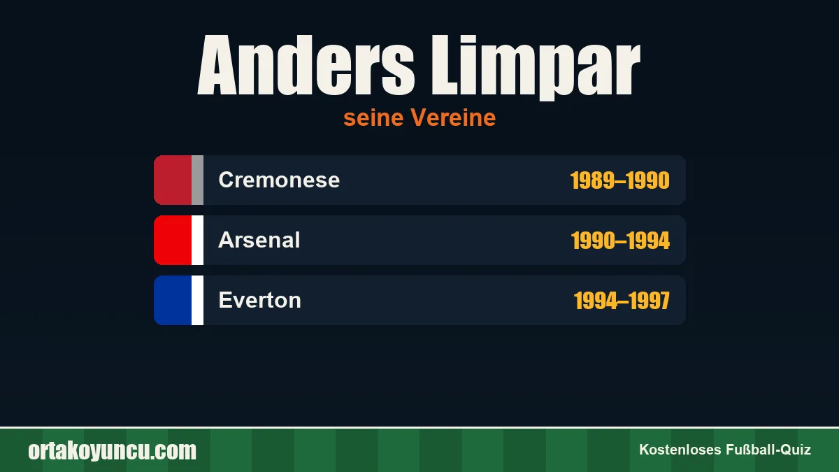 Anders Limpar: Vereine und Jahre