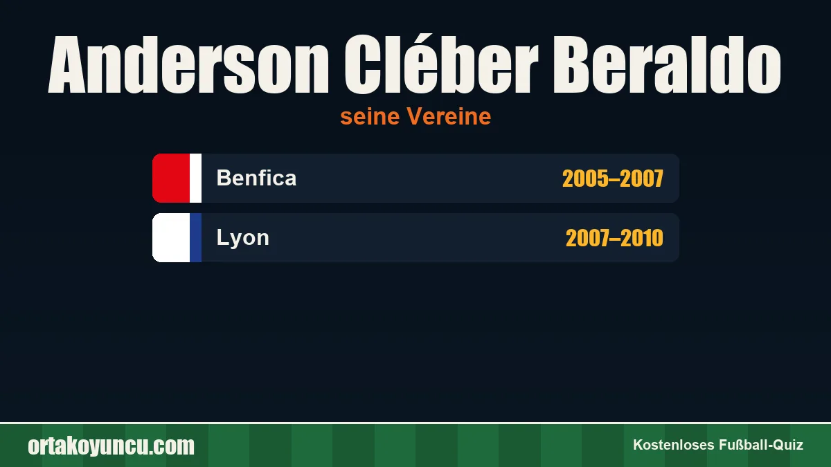 Anderson Cléber Beraldo: Vereine und Jahre