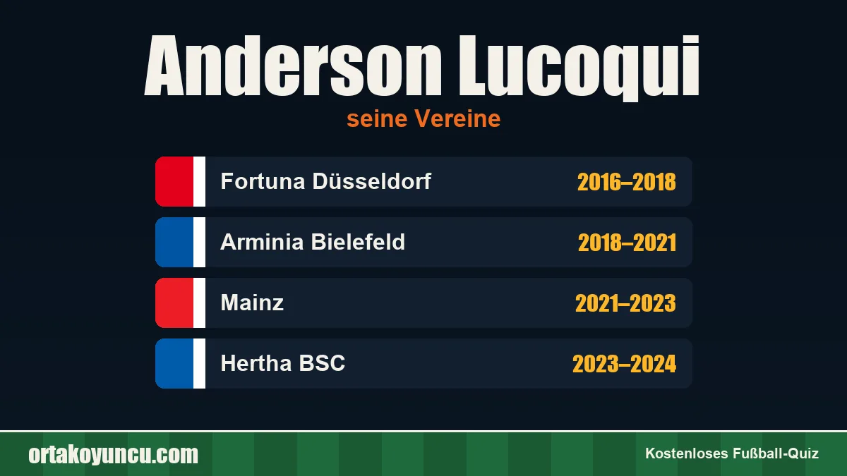Anderson Lucoqui: Vereine und Jahre