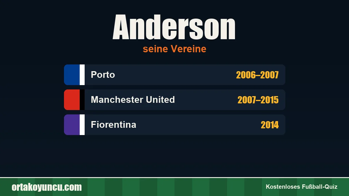 Anderson: Vereine und Jahre