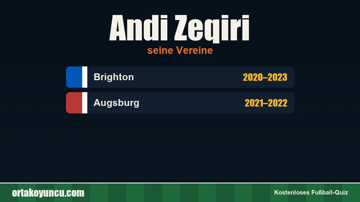 Andi Zeqiri: Vereine und Jahre