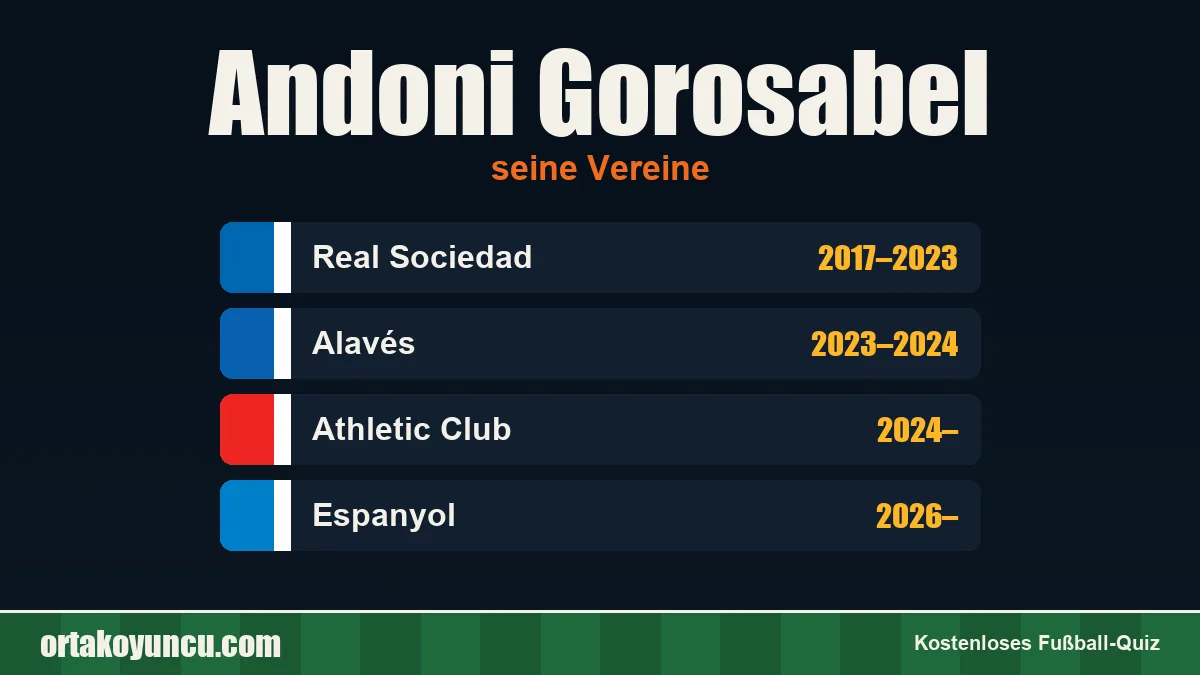 Andoni Gorosabel: Vereine und Jahre