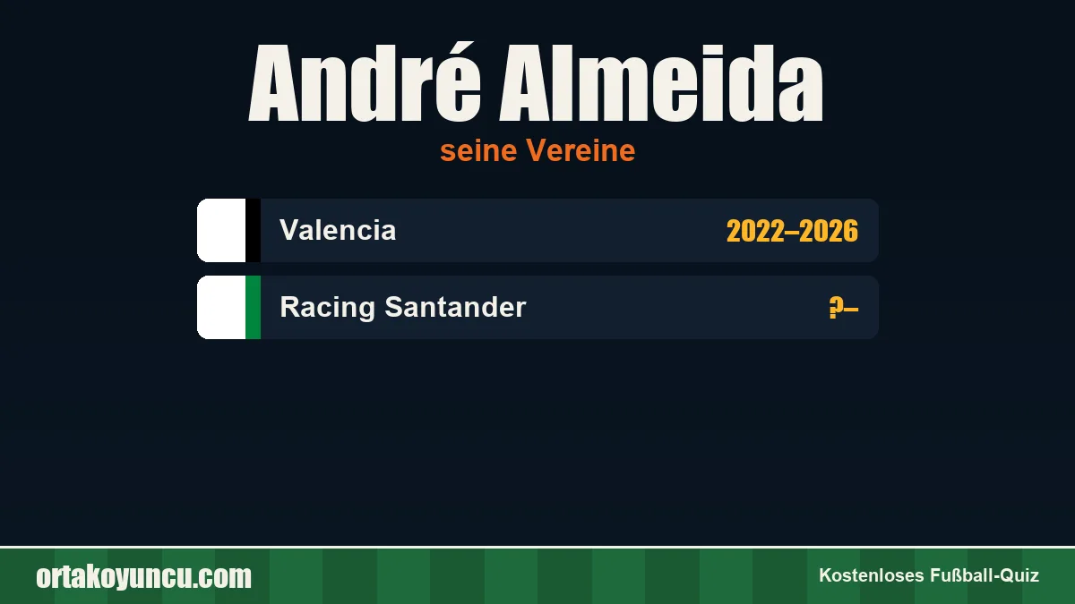 André Almeida: Vereine und Jahre
