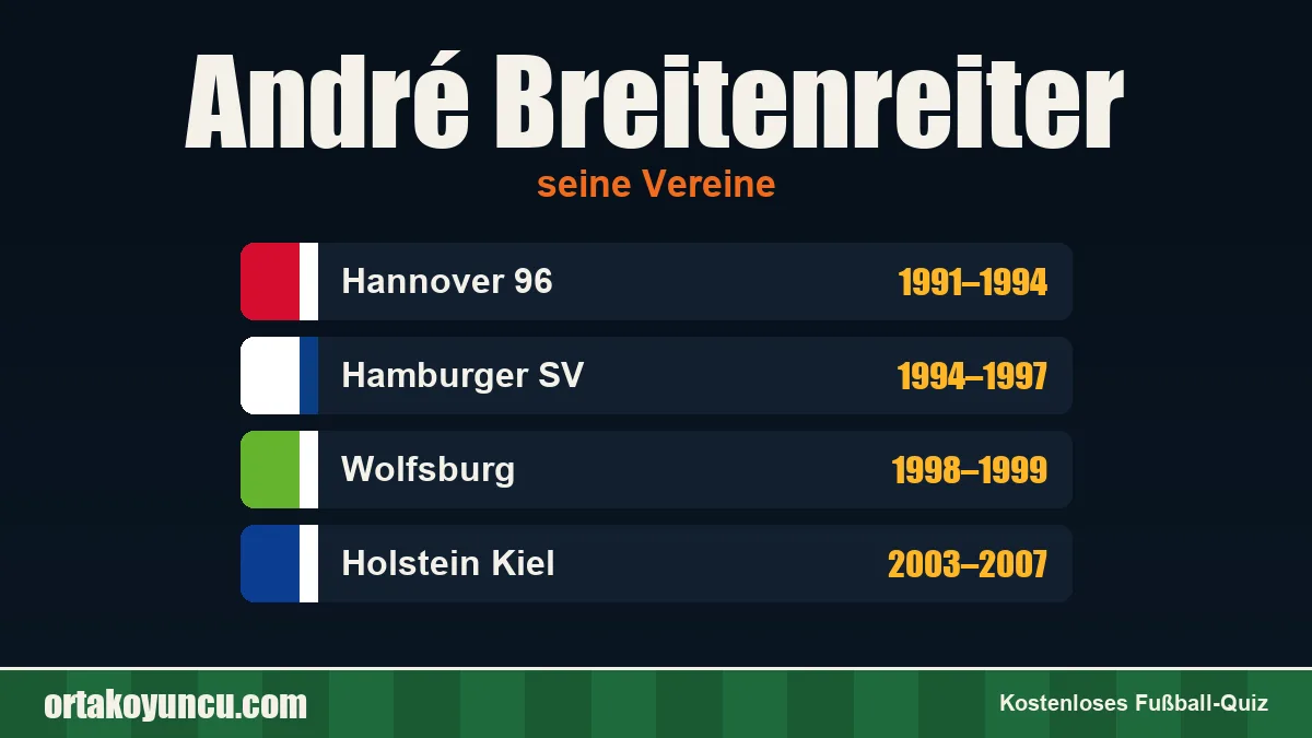 André Breitenreiter: Vereine und Jahre