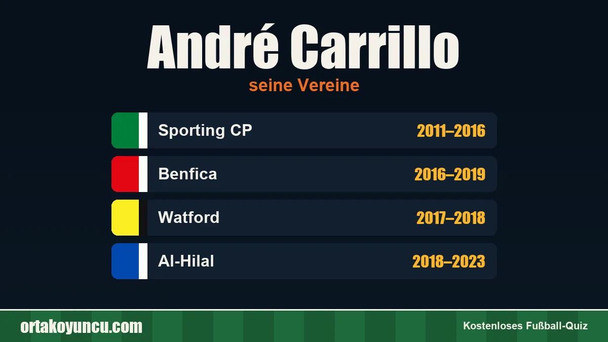 André Carrillo: Vereine und Jahre