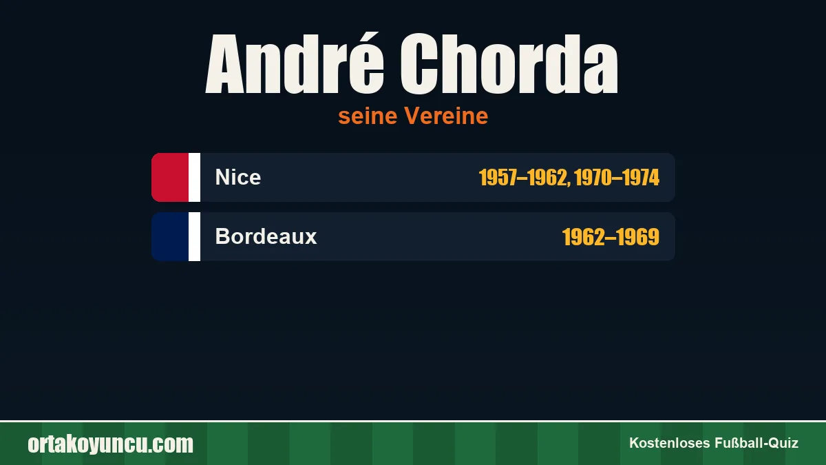 André Chorda: Vereine und Jahre