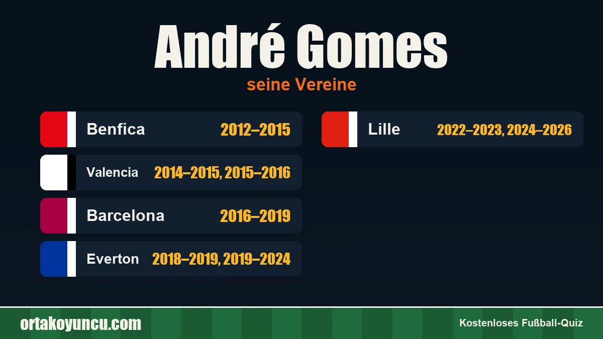 André Gomes: Vereine und Jahre