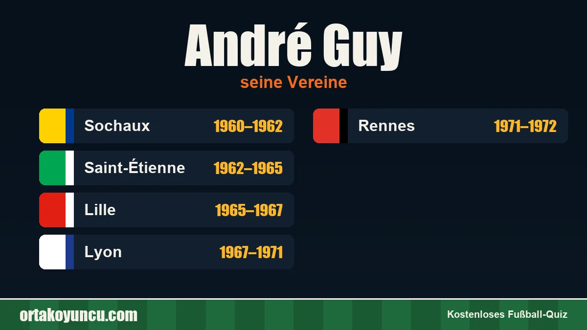 André Guy: Vereine und Jahre