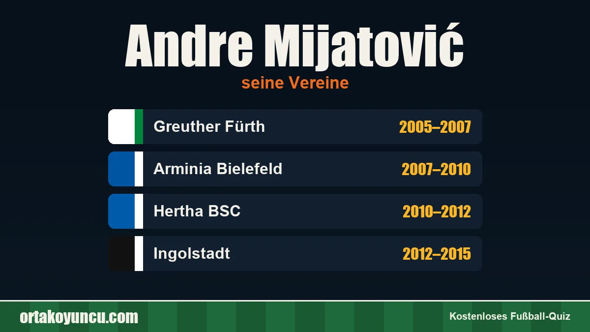 Andre Mijatović: Vereine und Jahre
