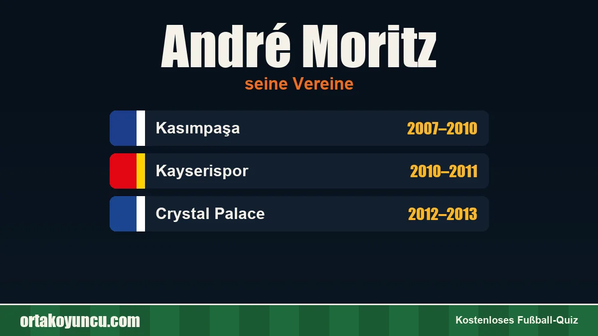 André Moritz: Vereine und Jahre