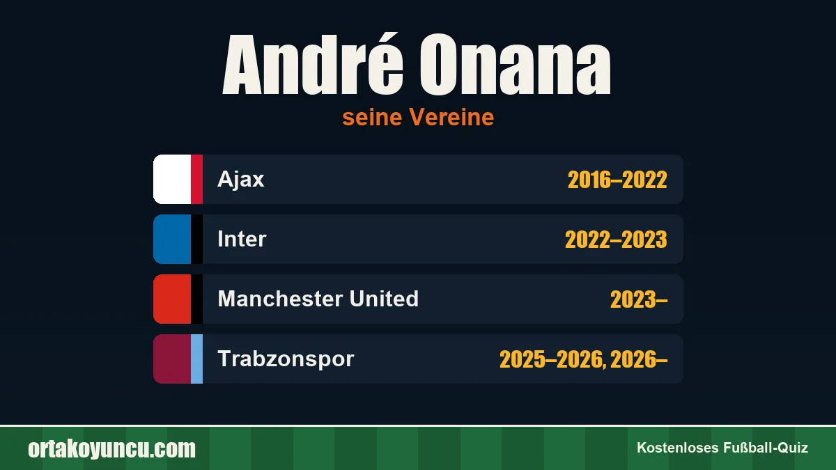 André Onana: Vereine und Jahre
