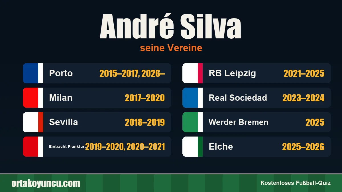 André Silva: Vereine und Jahre