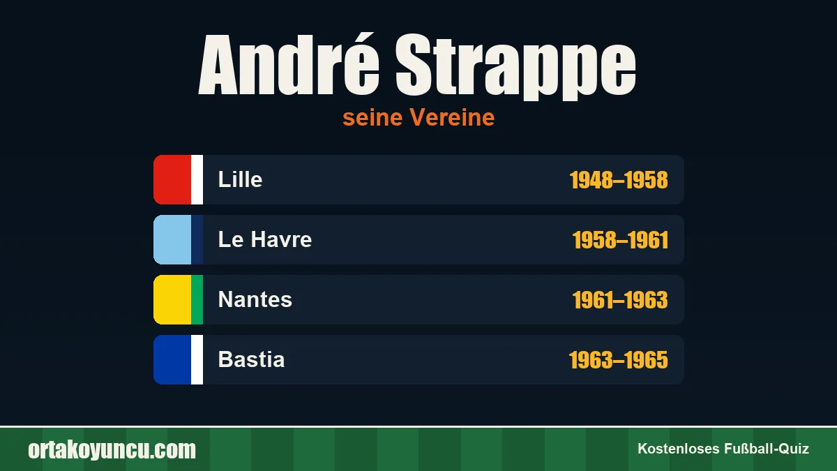 André Strappe: Vereine und Jahre