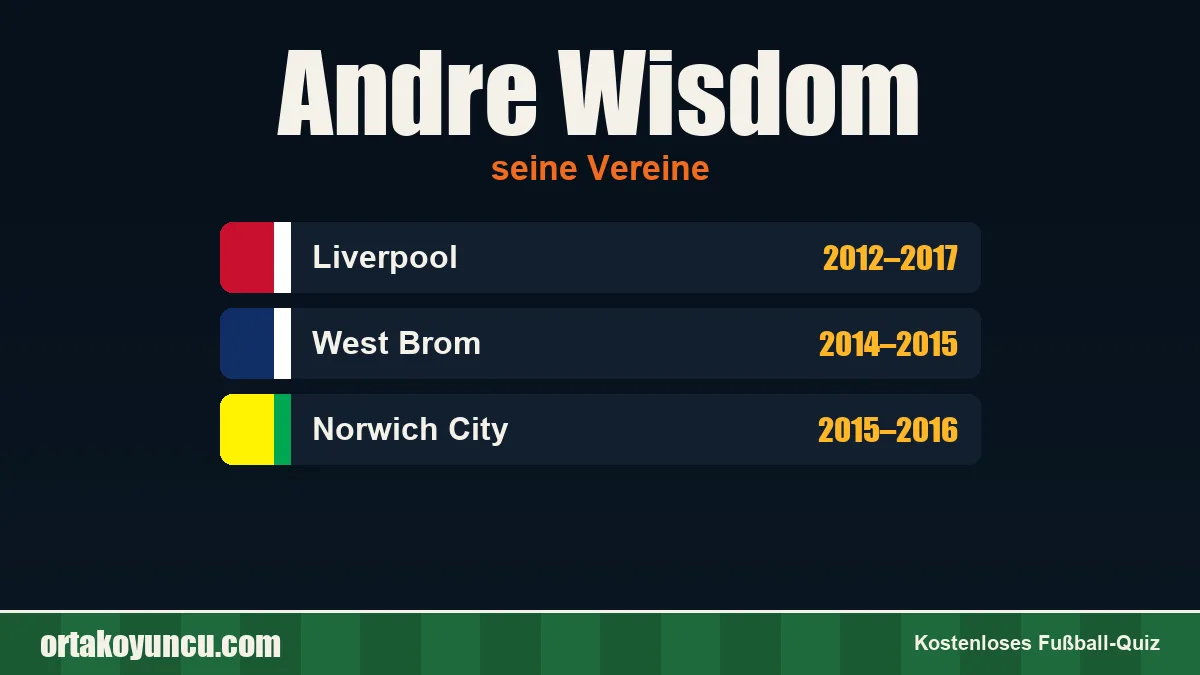 Andre Wisdom: Vereine und Jahre