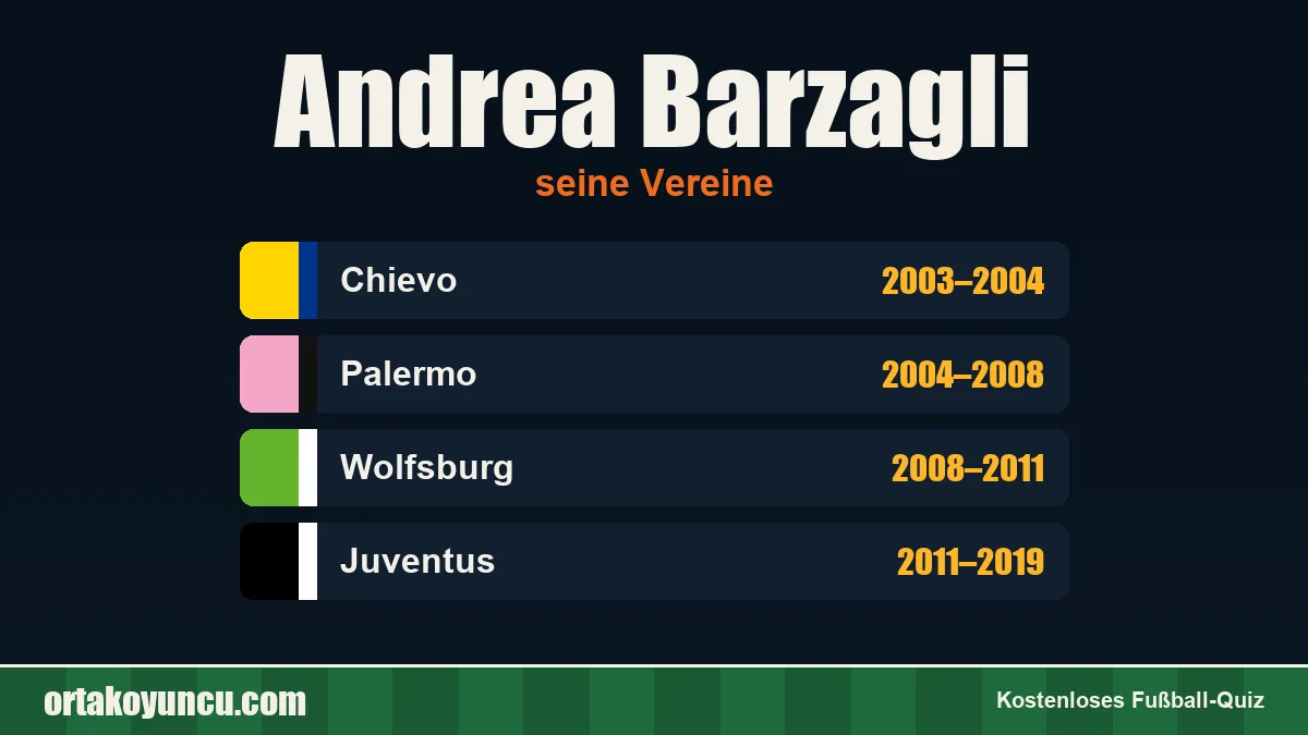 Andrea Barzagli: Vereine und Jahre