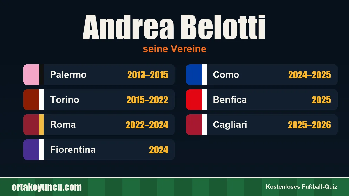 Andrea Belotti: Vereine und Jahre