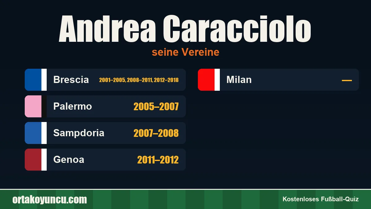 Andrea Caracciolo: Vereine und Jahre