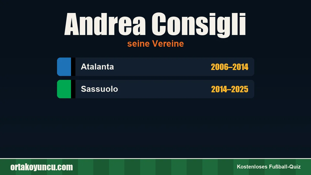Andrea Consigli: Vereine und Jahre