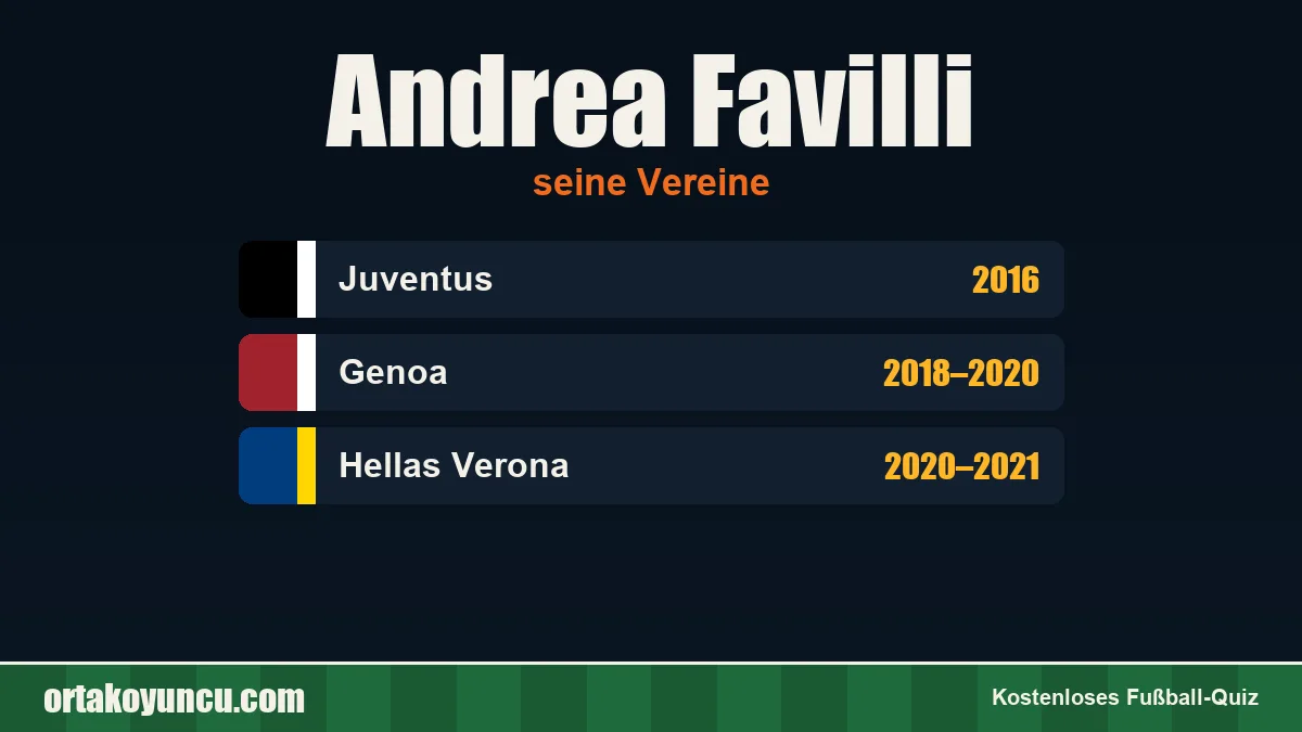 Andrea Favilli: Vereine und Jahre