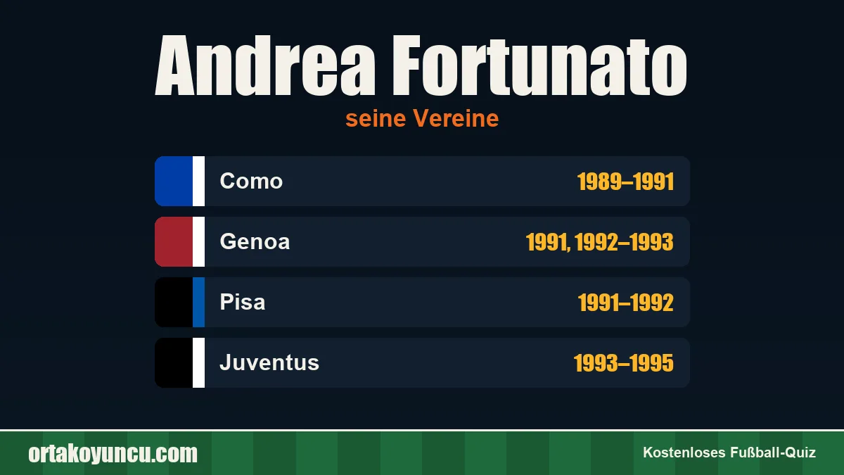 Andrea Fortunato: Vereine und Jahre