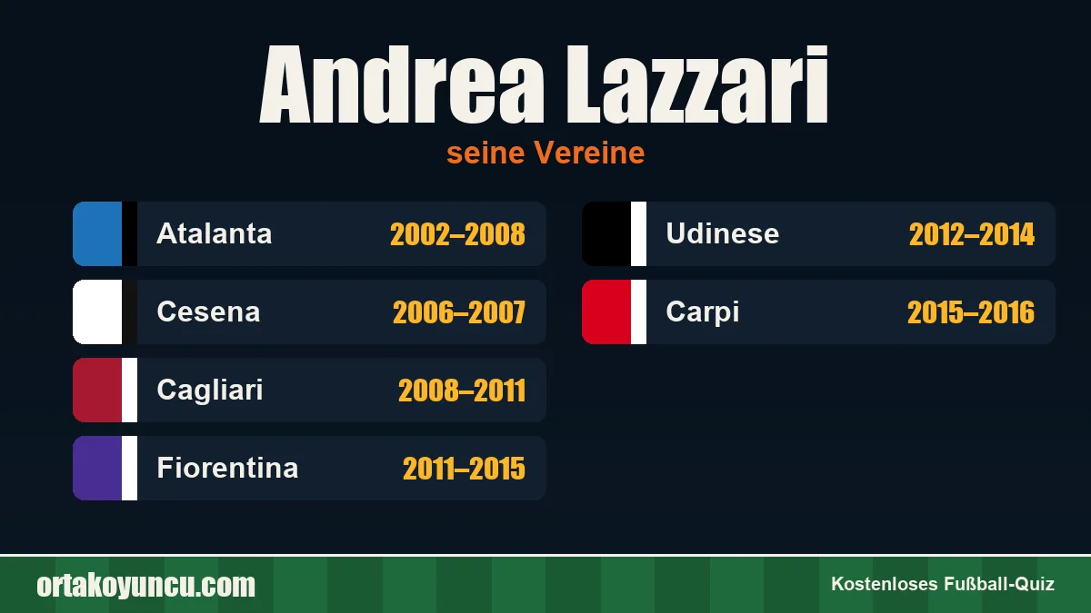 Andrea Lazzari: Vereine und Jahre