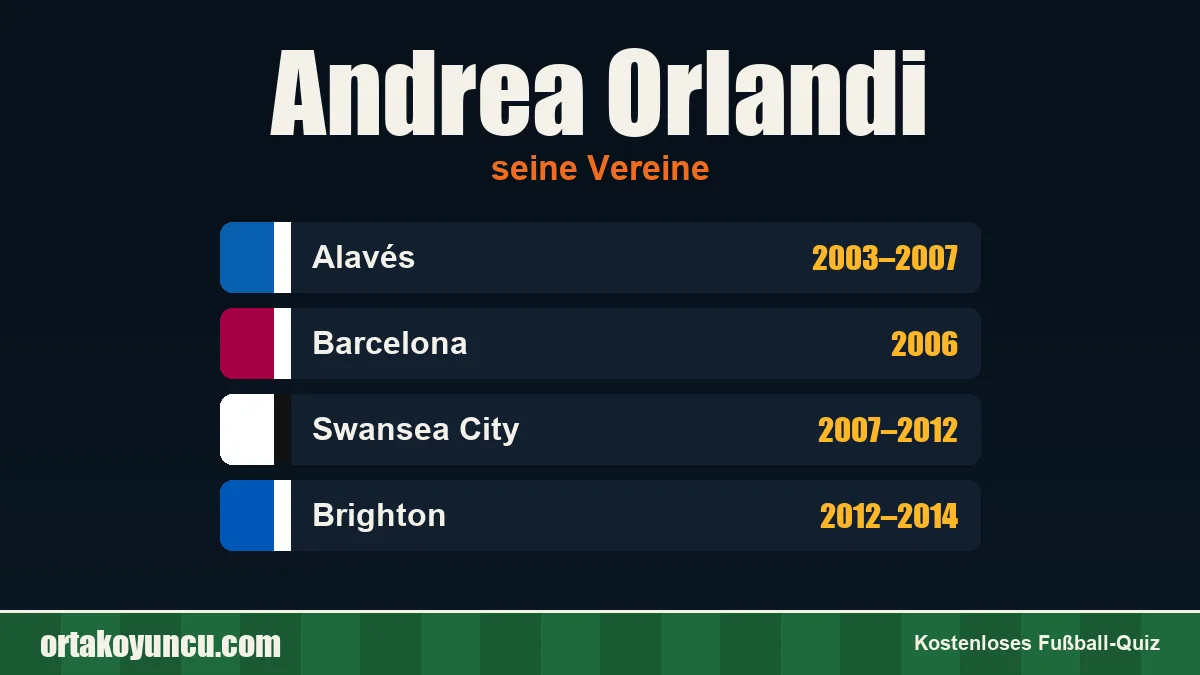 Andrea Orlandi: Vereine und Jahre