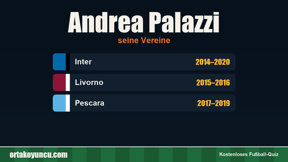 Andrea Palazzi: Vereine und Jahre