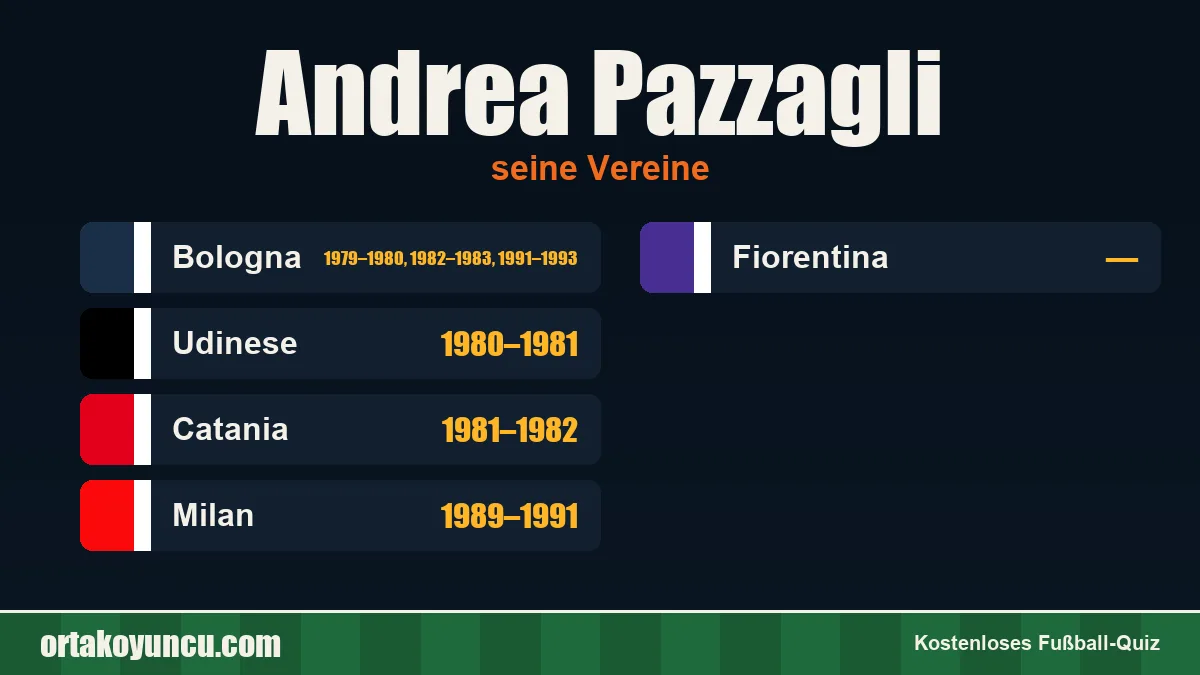 Andrea Pazzagli: Vereine und Jahre