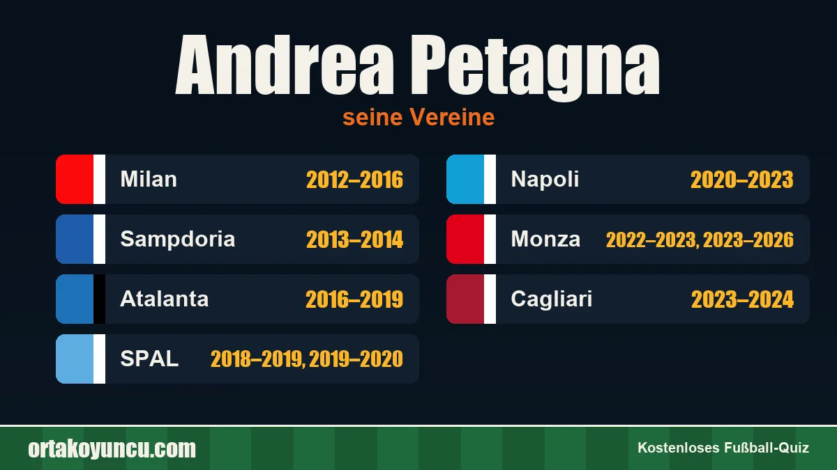 Andrea Petagna: Vereine und Jahre