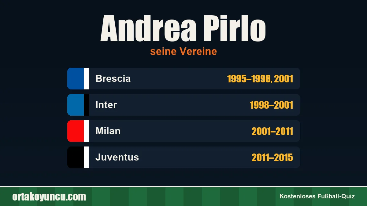 Andrea Pirlo: Vereine und Jahre