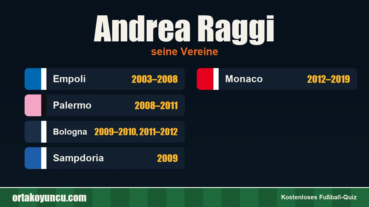Andrea Raggi: Vereine und Jahre