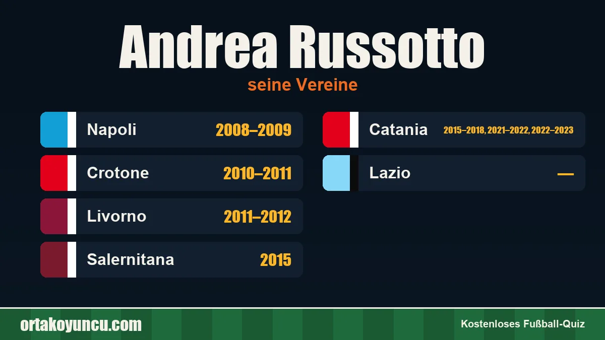 Andrea Russotto: Vereine und Jahre