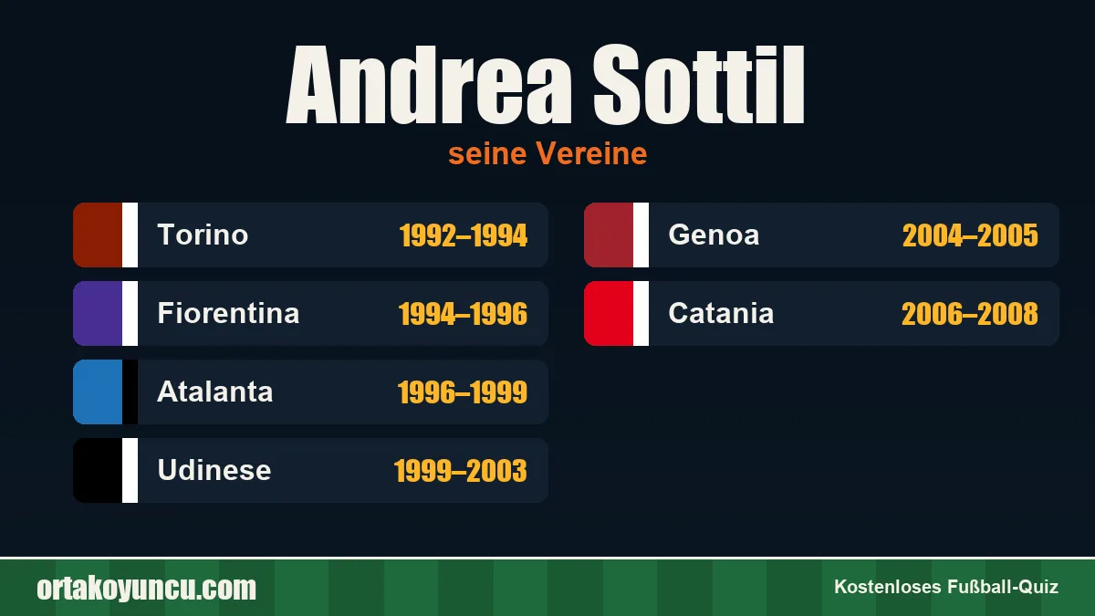 Andrea Sottil: Vereine und Jahre