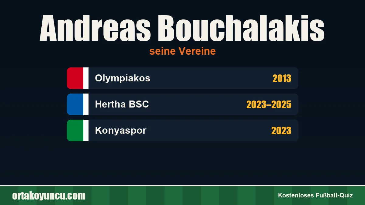 Andreas Bouchalakis: Vereine und Jahre