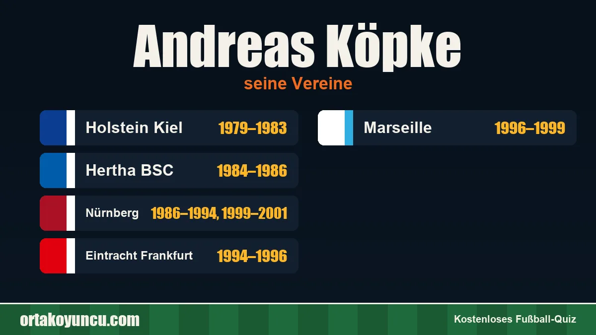 Andreas Köpke: Vereine und Jahre