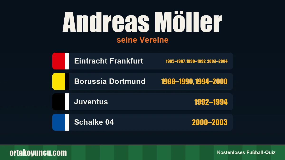 Andreas Möller: Vereine und Jahre